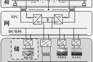 新型“源儲荷網”互聯互通供電系統與控制方法