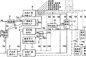 制品回收系統