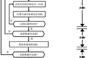 防控備用不足風險的日前火電開機優化方法及系統