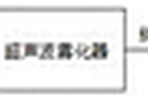 工廠廢氣與乏汽水蒸汽演變成清潔能源的裝置