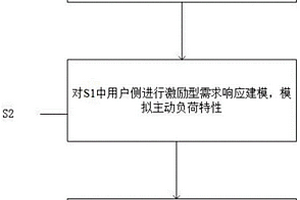 考慮需求響應的電氣魯棒優化調度方法