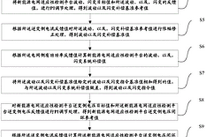 電網適應性檢測平臺電壓波動以及閃變控制方法