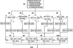 基于云端監測數據的車輛電控系統健康評估方法和系統