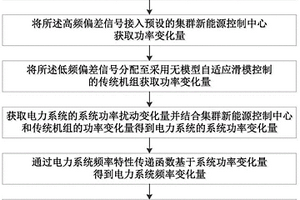 電力系統的頻率控制方法、裝置及存儲介質