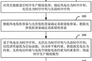 儲能容量和儲熱容量配置方法、裝置及終端設備