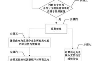 電力系統的低頻振蕩抑制方法