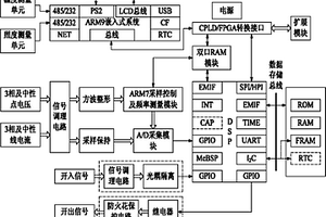 光伏并網發電在線監測與狀態評估系統