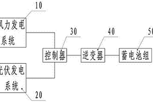 風光互補發電系統