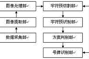 機動車號牌識別系統