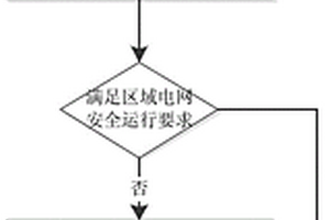 區域電網各省消納能力邊界評估方法及系統