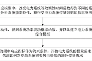 計及風功率波動的電力系統慣量需求評估的方法
