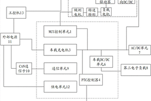 PEU控制器測試系統