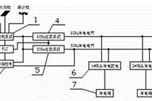 針對港口岸電綜合能源電網系統