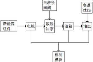 新型節能型液壓系統