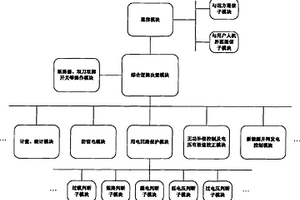 家用智能配電終端