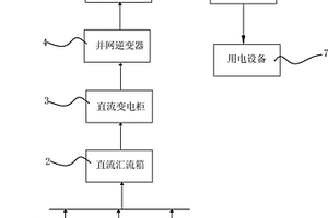 分布式光儲一體化電網系統