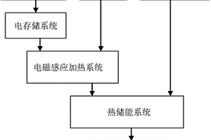小型風、光、熱互補儲能控制系統