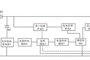 直驅空調器