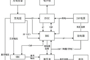 純電動汽車動力電池包歐規充電整車端充電系統