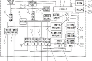 混合能源雙回路并網接入系統