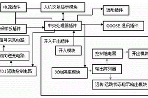 具有穩態不間斷微電網并網接口一體化裝置