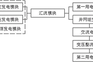 一體化電站