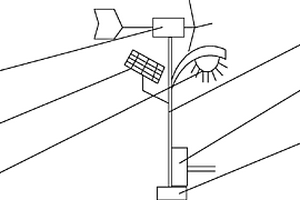 風光互補路燈式電動車充電站