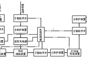 有軌公交站臺雙路智能供電設施