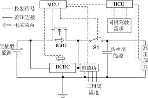 插電式混合動力客車用復合能源系統