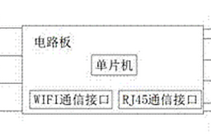 基于網絡開關的智能安防控制裝置