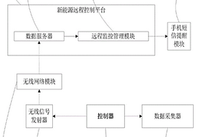 燃料電池網絡化監控系統
