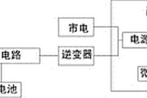 用于安防建筑的供電儲能系統