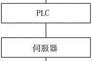 車用輪胎內嵌式膠條全自動成型機覆紙卷繞機構控制系統