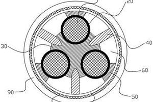 輕量化車載安全電纜