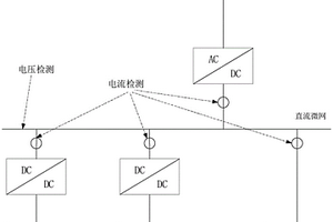 交直流混合微電網的能量管理裝置