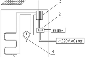 太陽儀表伴熱保溫箱