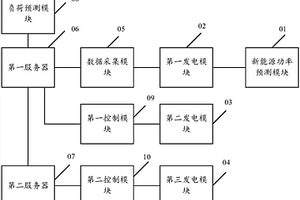 多能源互補運行系統