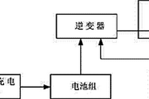 控制逆變一體機