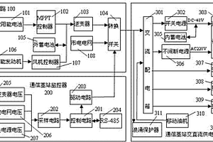 通用型通信基站太陽能風能集中供電系統
