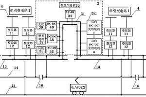 含分布式電源的制動能量回收式直流牽引供電系統