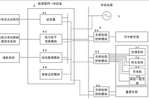 適用于單體民居的微型能源網絡系統