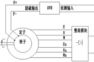 動力電池充電發電機