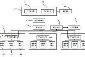 電動汽車分布式充電系統