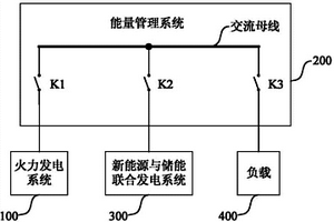 離網型微網系統