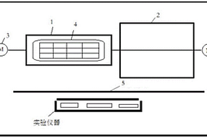 模擬電池包燃燒過程的實驗系統