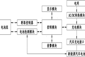 具有儲電功能的新能源汽車充電樁
