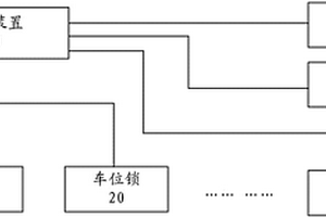 充電站的充電車位管理系統