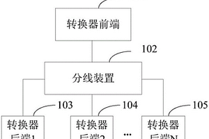 智能轉換器