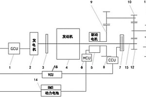 發動機前端布置發電機的混動動力系統結構