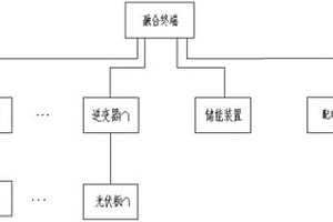 應用于新型配電網下的光儲消納系統